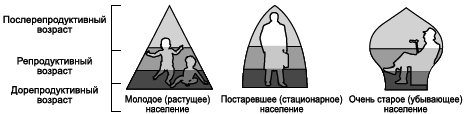 Географическая картина мира Пособие для вузов Кн. II: Региональная характеристика мира - i_092.png