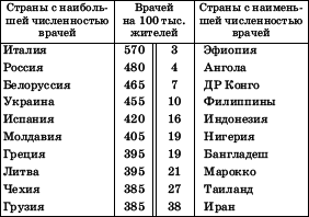 Географическая картина мира Пособие для вузов Кн. II: Региональная характеристика мира - i_094.png