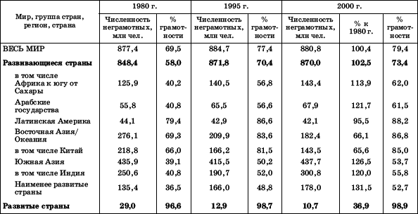 Географическая картина мира Пособие для вузов Кн. II: Региональная характеристика мира - i_099.png