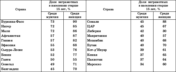 Географическая картина мира Пособие для вузов Кн. II: Региональная характеристика мира - i_100.png