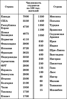 Географическая картина мира Пособие для вузов Кн. II: Региональная характеристика мира - i_101.png