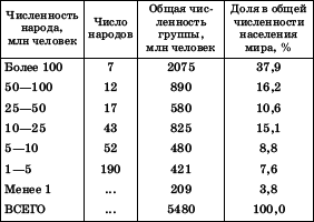 Географическая картина мира Пособие для вузов Кн. II: Региональная характеристика мира - i_102.png