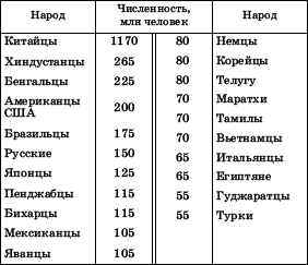 Географическая картина мира Пособие для вузов Кн. II: Региональная характеристика мира - i_103.png