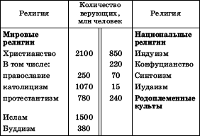 Географическая картина мира Пособие для вузов Кн. II: Региональная характеристика мира - i_105.png