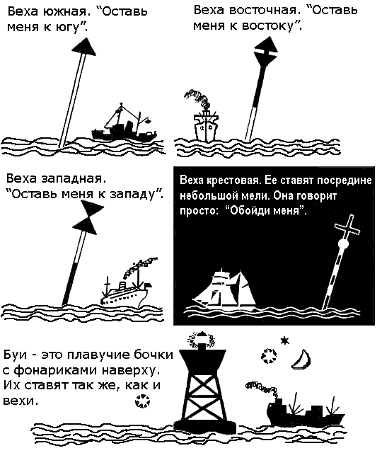 По морям вокруг Земли. Детская морская энциклопедия. Часть I - i_089.png
