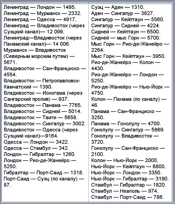 По морям вокруг Земли. Детская морская энциклопедия. Часть III - i_116.png