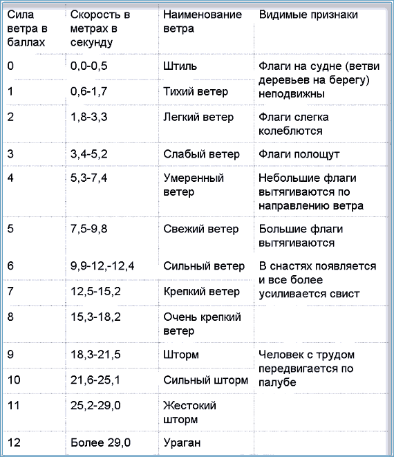 По морям вокруг Земли. Детская морская энциклопедия. Часть III - i_117.png