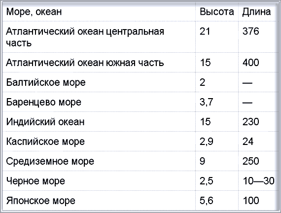 По морям вокруг Земли. Детская морская энциклопедия. Часть III - i_120.png