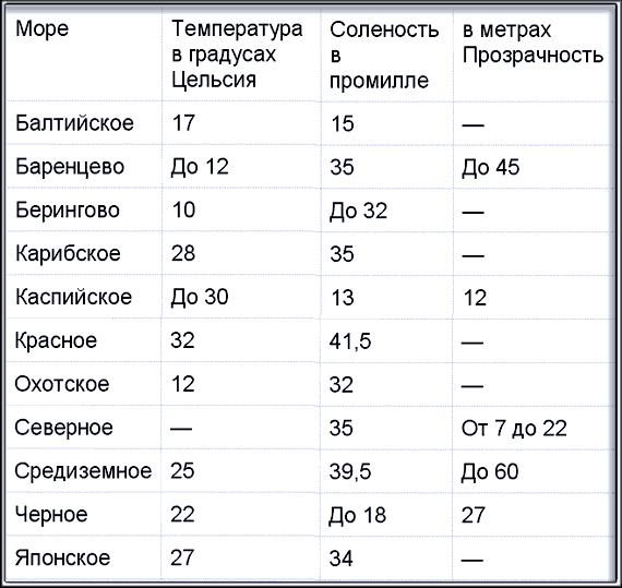 По морям вокруг Земли. Детская морская энциклопедия. Часть III - i_121.png
