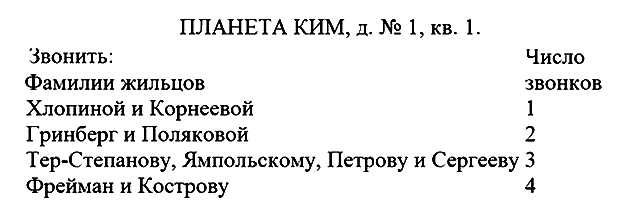 Планета КИМ - i_006.png