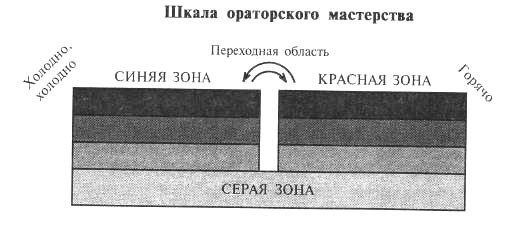 Я вижу вас голыми. Как подготовиться к презентации и с блеском ее провести - pic_13.jpg