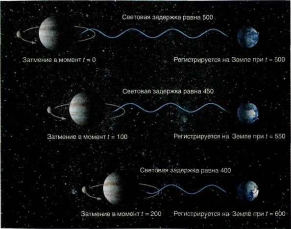 Кратчайшая история времени - image06.jpg