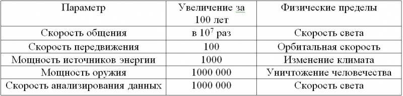 Вселенная, жизнь, разум - i_079.jpg