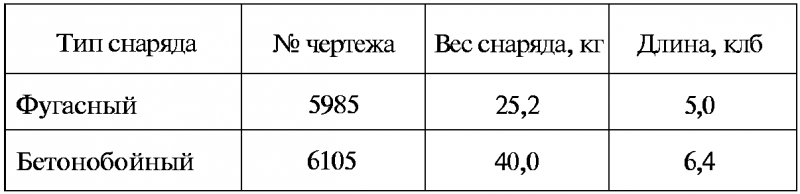 Тайны русской артиллерии. Последний довод царей и комиссаров [с иллюстрациями] - i_038.png