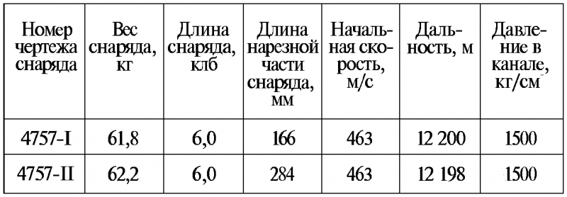Тайны русской артиллерии. Последний довод царей и комиссаров [с иллюстрациями] - i_039.png