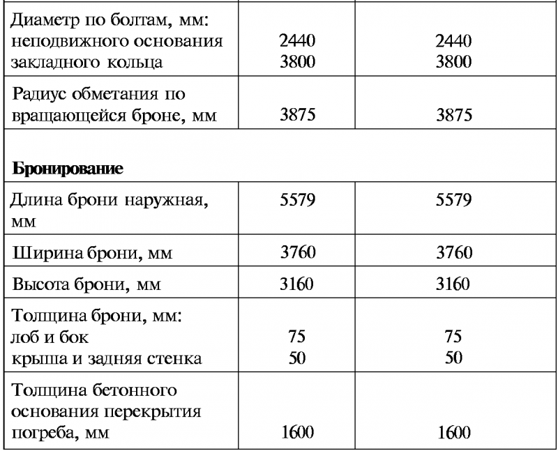 Тайны русской артиллерии. Последний довод царей и комиссаров [с иллюстрациями] - i_076.png