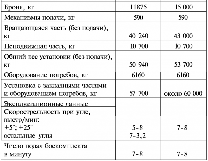 Тайны русской артиллерии. Последний довод царей и комиссаров [с иллюстрациями] - i_086.png
