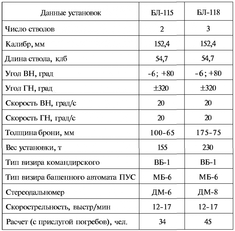 Тайны русской артиллерии. Последний довод царей и комиссаров [с иллюстрациями] - i_091.png