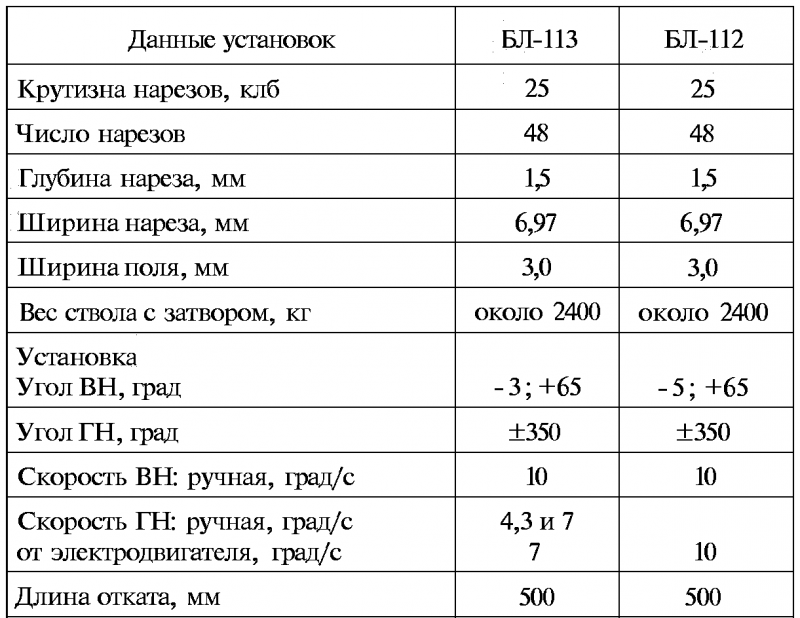 Тайны русской артиллерии. Последний довод царей и комиссаров [с иллюстрациями] - i_093.png