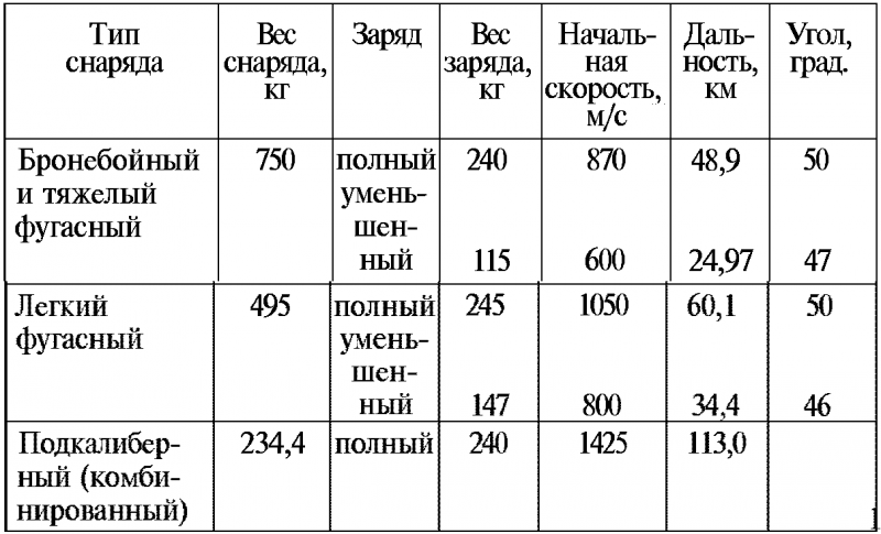 Тайны русской артиллерии. Последний довод царей и комиссаров [с иллюстрациями] - i_096.png