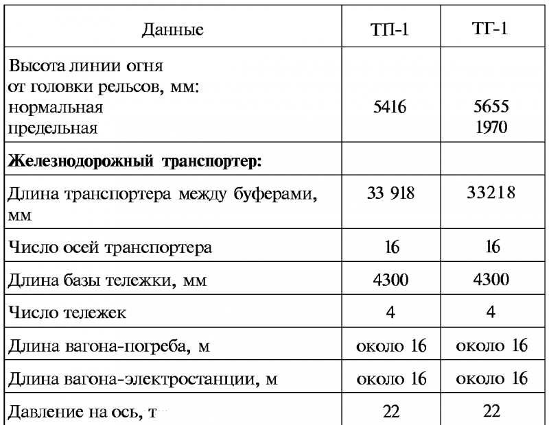 Тайны русской артиллерии. Последний довод царей и комиссаров [с иллюстрациями] - i_099.png