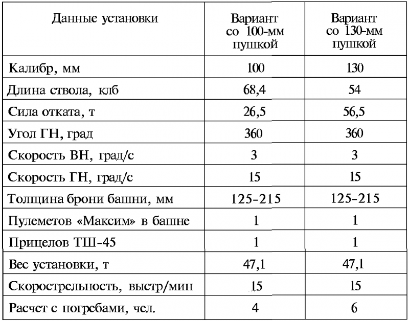 Тайны русской артиллерии. Последний довод царей и комиссаров [с иллюстрациями] - i_103.png