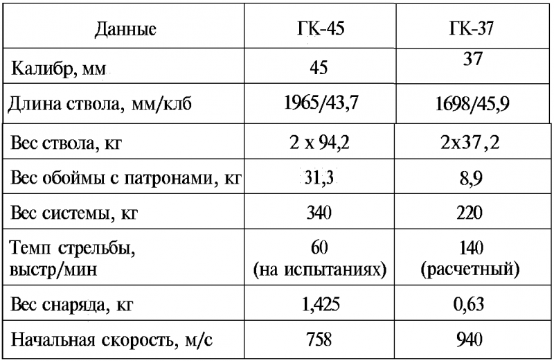 Тайны русской артиллерии. Последний довод царей и комиссаров [с иллюстрациями] - i_109.png