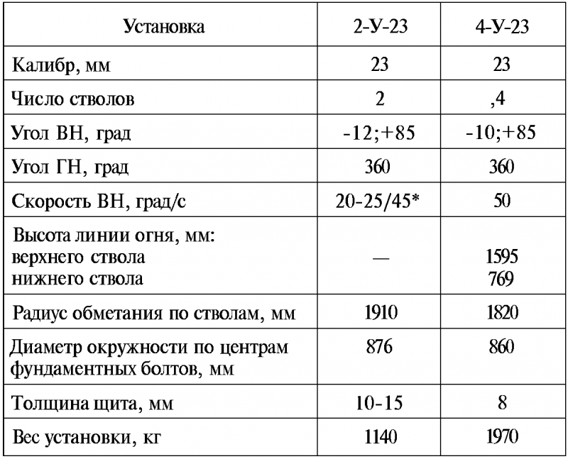 Тайны русской артиллерии. Последний довод царей и комиссаров [с иллюстрациями] - i_117.png