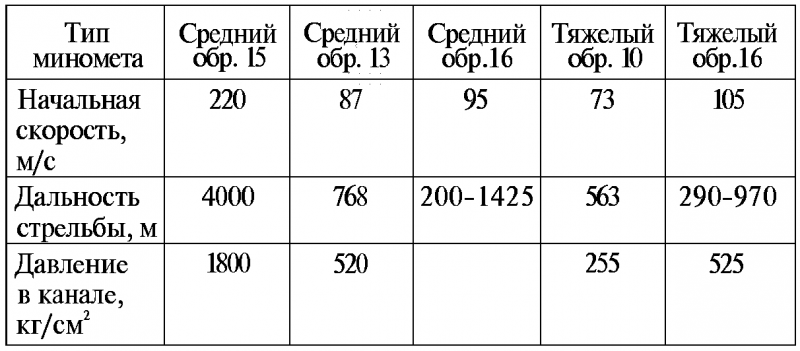Тайны русской артиллерии. Последний довод царей и комиссаров [с иллюстрациями] - i_130.png