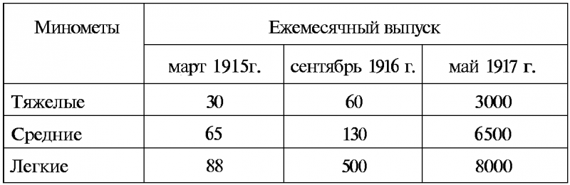 Тайны русской артиллерии. Последний довод царей и комиссаров [с иллюстрациями] - i_131.png