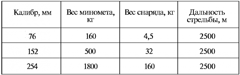 Тайны русской артиллерии. Последний довод царей и комиссаров [с иллюстрациями] - i_134.png