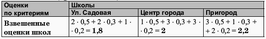 Тайм-менеджмент для женщин. Как все успевать - i_004.png