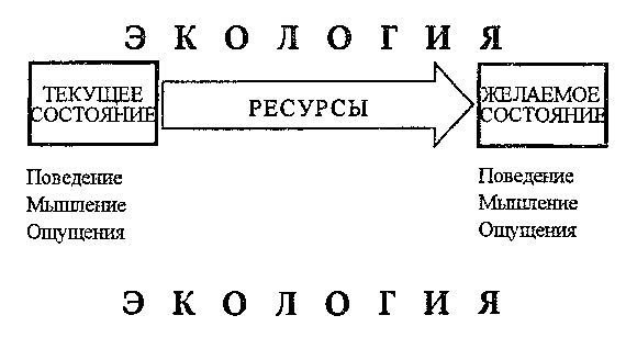 NLP. Полное практическое руководство - i01.jpg