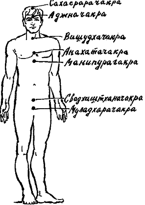 Человек и его душа. Жизнь в физическом теле и астральном мире - img03.png