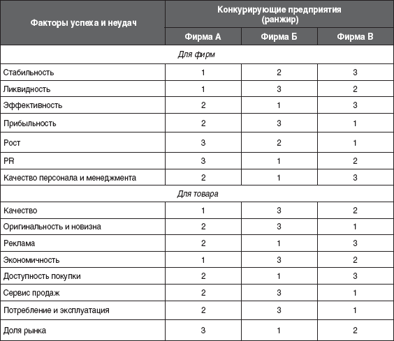 12 шагов к собственному бизнесу - i_009.png