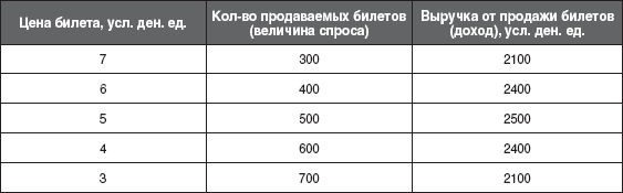 12 шагов к собственному бизнесу - i_012.png