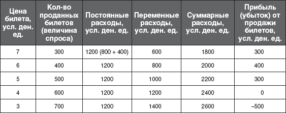 12 шагов к собственному бизнесу - i_013.png