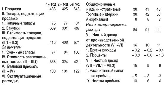 12 шагов к собственному бизнесу - i_022.png