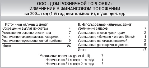 12 шагов к собственному бизнесу - i_023.png