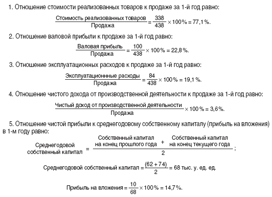 12 шагов к собственному бизнесу - i_025.png
