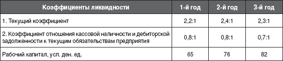 12 шагов к собственному бизнесу - i_028.png