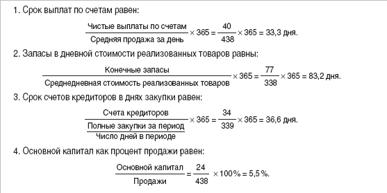 12 шагов к собственному бизнесу - i_033.png