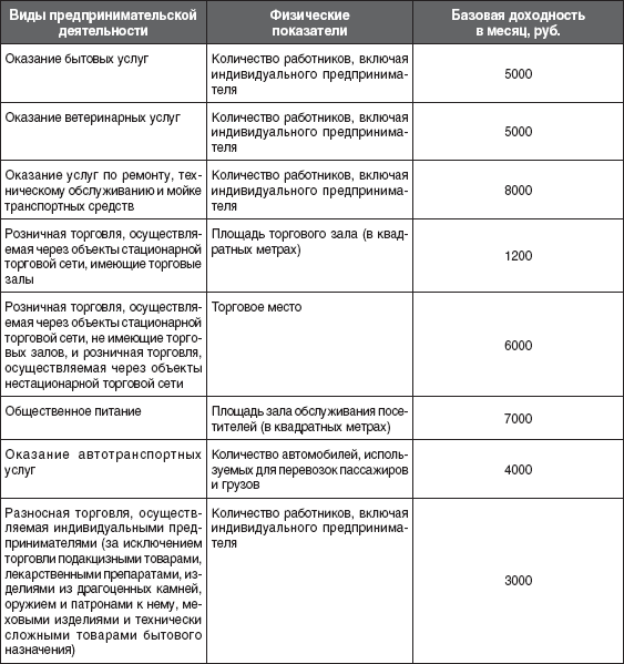 12 шагов к собственному бизнесу - i_038.png