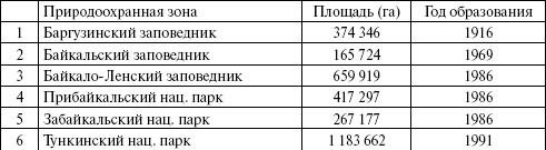 По Байкалу - i_091.jpg