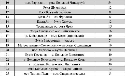 По Байкалу - i_100.jpg