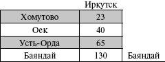 По Байкалу - i_215.jpg