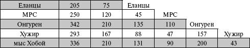 По Байкалу - i_216.jpg