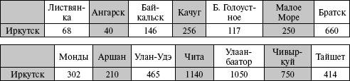 По Байкалу - i_314.jpg