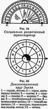 СК-метод развития человека - any2fbimgloader24.png