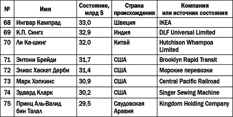 Гении и аутсайдеры: Почему одним все, а другим ничего? - i_009.png
